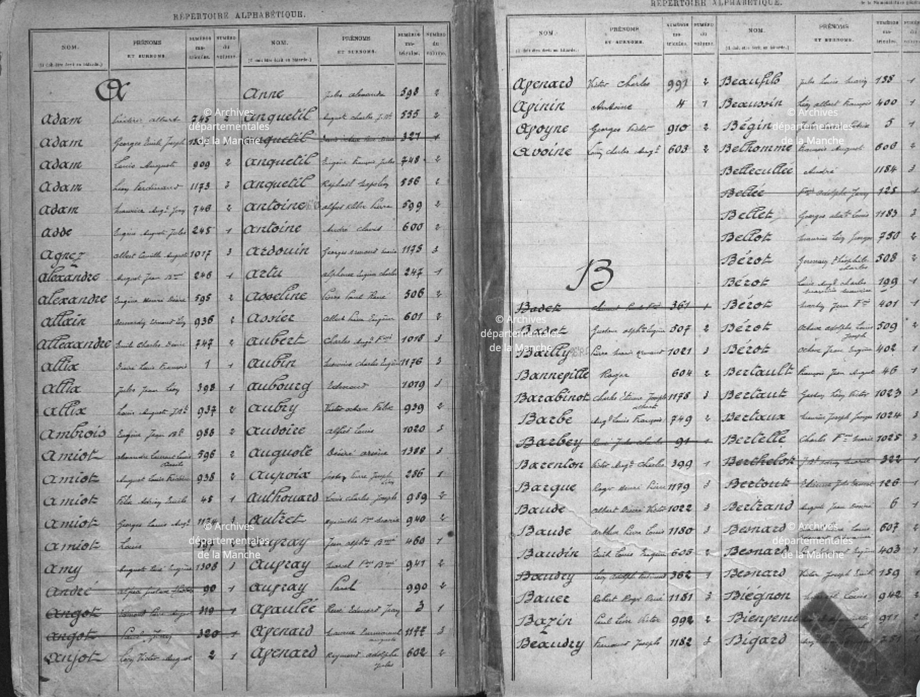 Archives départementales de la Manche, Répertoire alphabétique (1921)