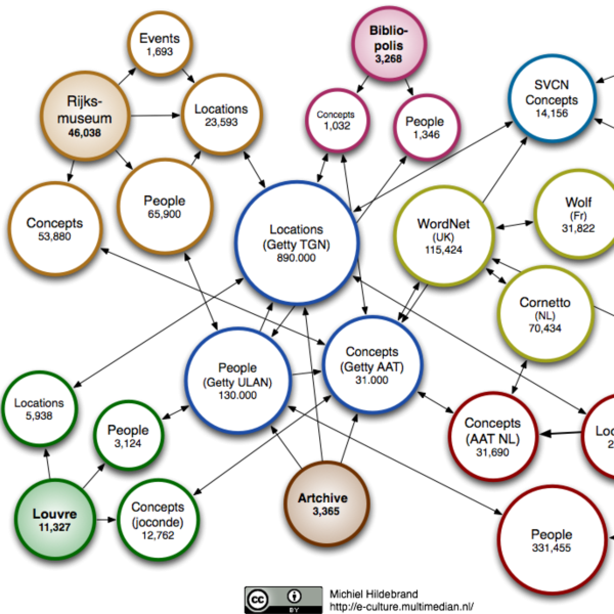 The what, why, how, and when of using controlled vocabularies