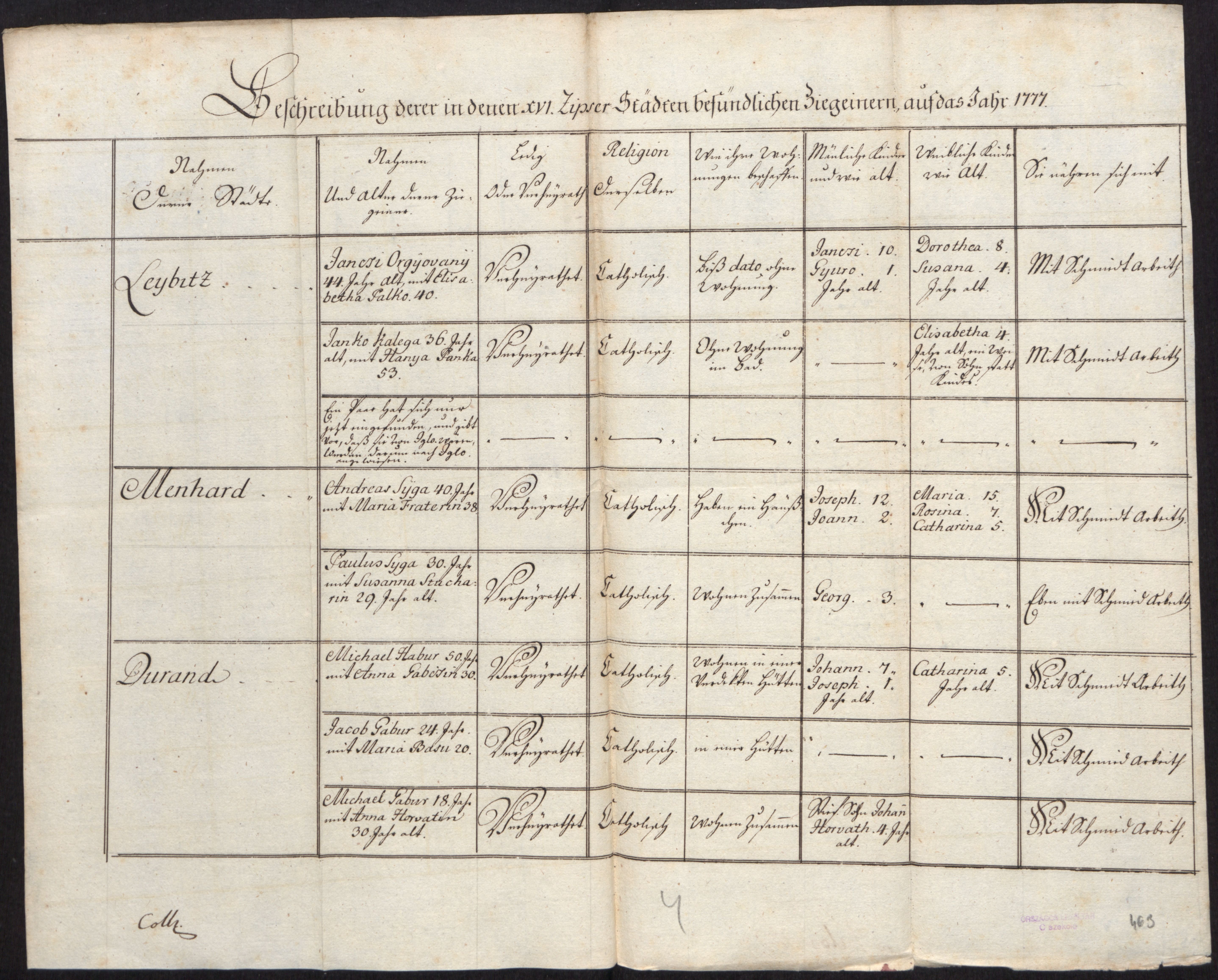 Magyar Nemzeti Levéltár, census sheet of the Roma population of the 16 towns of the Spiš region (now Slovakia) from 1777