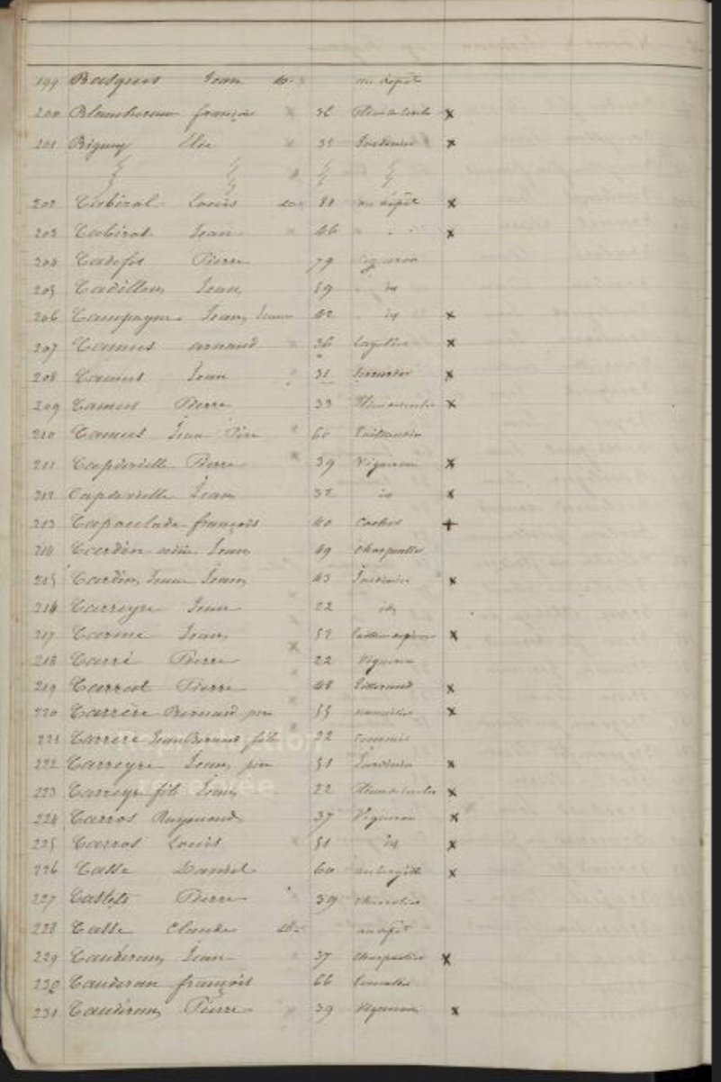Archives départementales de la Gironde, Caudéran 1848. Available here
