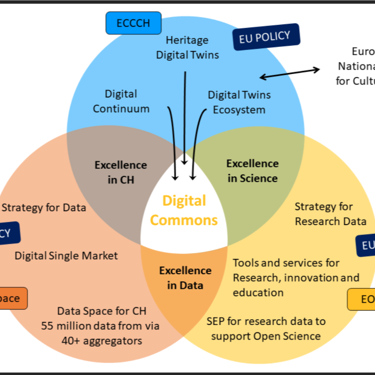ECHOES updates - European Collaborative Cloud for Cultural Heritage ...